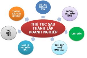 thủ tục sau thành lập doanh nghiệp